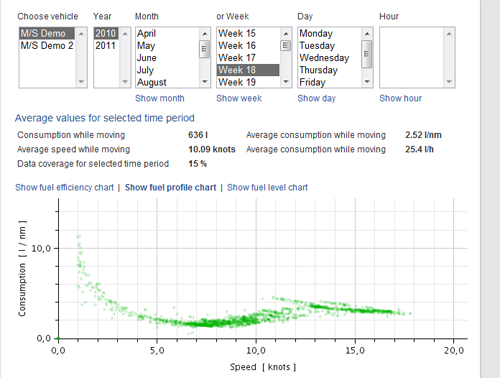 Fuel_profile_chart